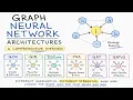 GNN Architectures Explained GCN GIN EGConv PNA GAT and GATv2