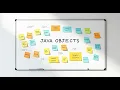 Java Classes and Objects