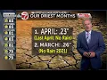 FRIDAY PM WEATHER KVIA