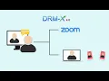 Haihaisoft DRM-X 4 0 Digital Rights Management Secure PDF Protection Zoom Meeting DRM