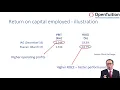 Financial performance - asset turnover and ROCE
