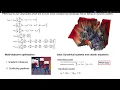 Fast training of accurate physics-informed neural networks without gradient descent - Seunghun Lee