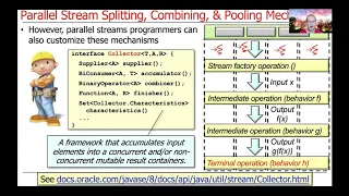 Java Parallel Streams Internals Splitting Combining Pooling
