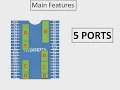 PIC16F877A a basic Introduction