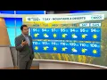 The heat continues throughout the week featuring cloudy mornings and plenty of afternoon sunshine