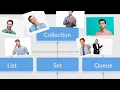 A not so Accurate Collection Interface Queue List Set Tutorial