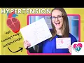 Hypertension Concept Map PLUS The Must Know NCLEX Points