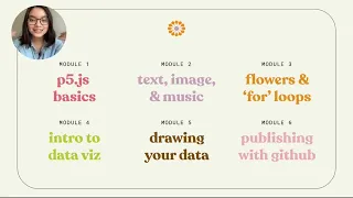 0 Overview of Modules p5 js Data Visualisation