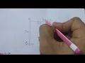 Force Method Flexibility Method for Indeterminate Frame Structure