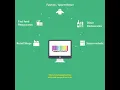 Spectrum - a retail business management suite Features