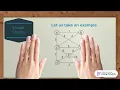 Single source shortest path