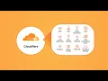 Learn how Cloudflare secures and accelerates your website using its global network