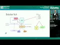 Practical EDR Bypass Methods in 2022 by Istvan Toth