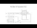 Section Microprocessor S5 S6
