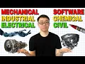 ALL Engineering Majors Careers Explained 22 Types of Engineers