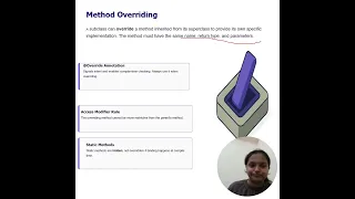 Basics Of the Inheritance concept in oop s in java