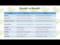 Generate PDF File Summary with Python and Display with FastAPI