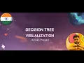 Kalyan Prasad - Decision Tree Visualization