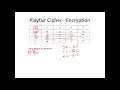 Playfair Cipher - Explained with an Example