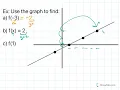 Evaluate a Function from a Graph