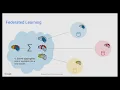Brendan McMahan - Guarding user Privacy with Federated Learning and Differential Privacy