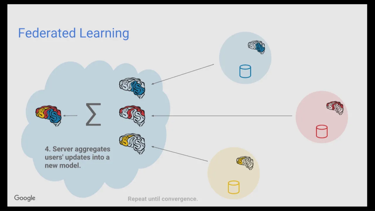 Federated Learning & Differential Privacy for Mobile ML