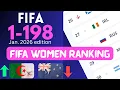 FIFA women National team Ranking Latest Feb 2026 198 To 1