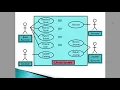 Use Case Diagram Explanation Part 3 of 4