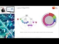 4 5 Hierarchical Circular Bundle Views