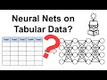 Why Deep Neural Networks DNNs Underperform Tree-Based Models on Tabular Data