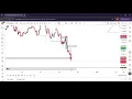 BTC - Market Overview and Trade Review
