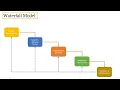 Topic 2 Production - Chapter 2 Software Development Process