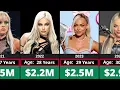Networth Evolution Of Liv Morgan