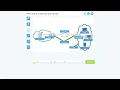 Advanced Hardware Lab 7-1 Work with IP Addresses and Subnets