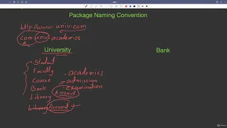 17 5 Package Naming Convention Abdul Bari Java Course