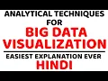 Analytical Techniques Used For Big Data Visualization ll Data Analytics ll Explained in Hindi