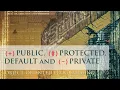 Lecture 21 Public Private Default and Protected Access Modifiers in Java