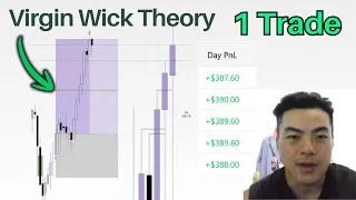 How I Made $1,900 Scalping NQ – ICC/CCT Breakdown + Indicators Revealed