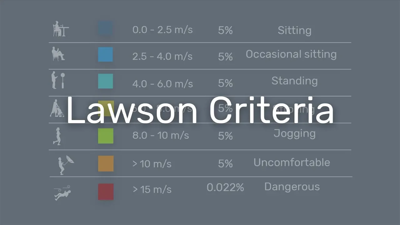 Pedestrian Comfort - What is Lawson Based Criteria?