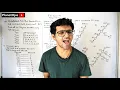 FP Growth Algorithm
