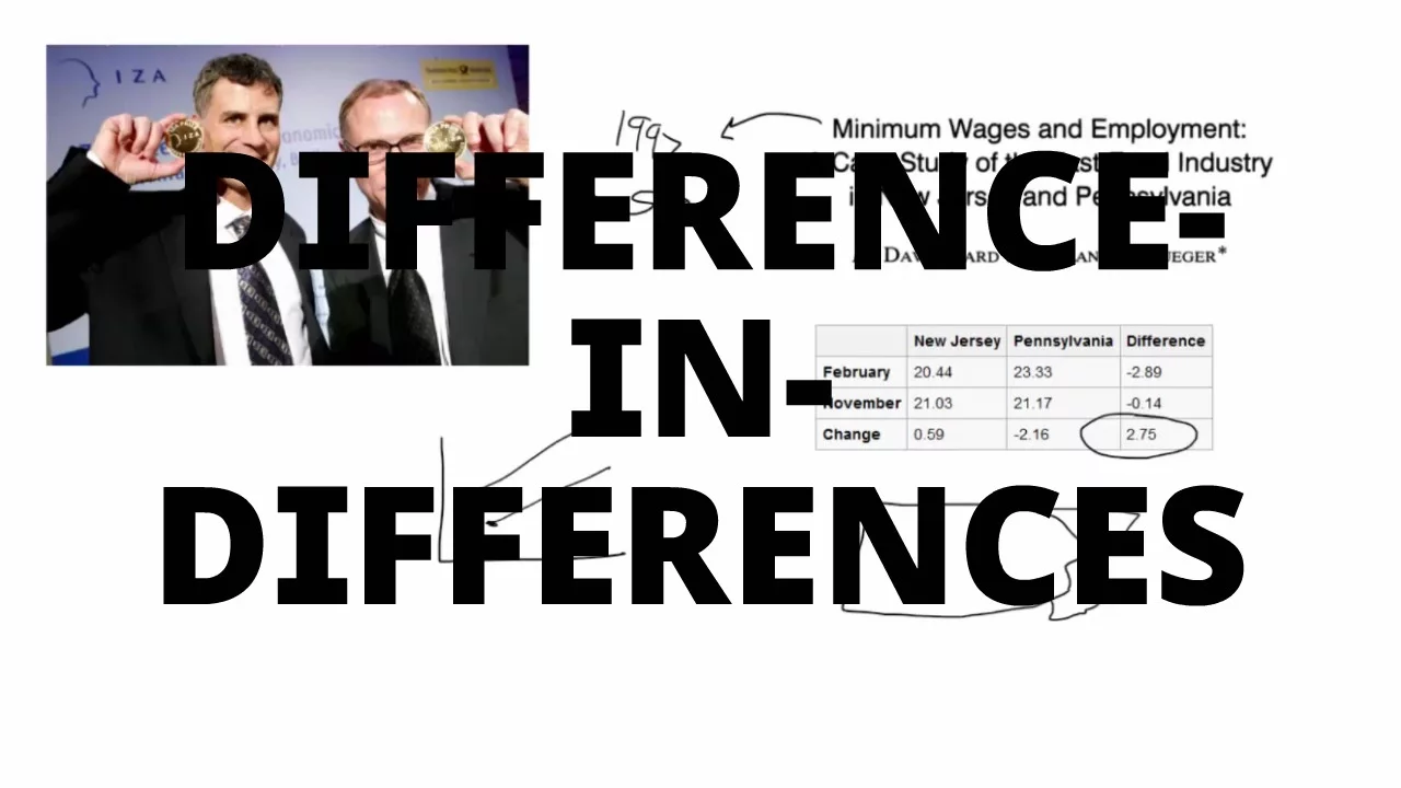 Difference-in-Differences | Card and Krueger