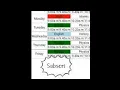 how to create school timetable using html css Create a school timetable with html and css