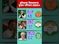 Lagu Haryana Election 2024 Result: Who became the Chief Minister? See full result #haryanaelection2024