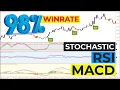 98 WINRATE STRATEGY Combines 3 Important Tools The MACD Stochastic Oscillator and RSI