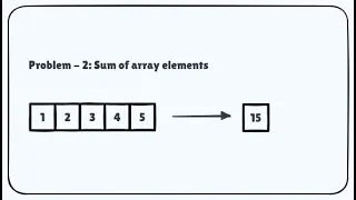 Array Sum Using Recursion