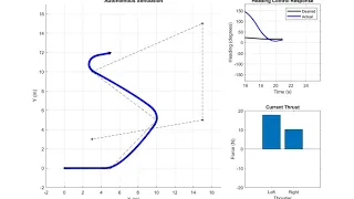 SeaSearcher Dynamic Simulation in MATLAB