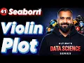 Violin Plot using Seaborn Explained in Hindi Ultimate Data Science Series