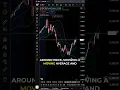 How to Add and Customize Bollinger Bands in TradingView