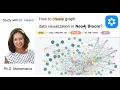 Create graph data visualization in Neo4j Bloom - Dr Nesvit