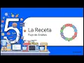 La Forma MAS Facil de Aprender Python en 7 Minutos en Analisis de Datos
